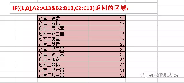 Excel | VLOOKUP函数使用详解