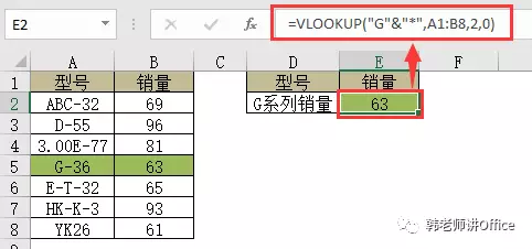 Excel | VLOOKUP函数使用详解