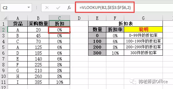 Excel | VLOOKUP函数使用详解
