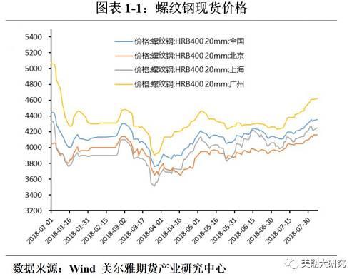 限产政策全解析：钢铁行业频繁限产究竟为哪般？