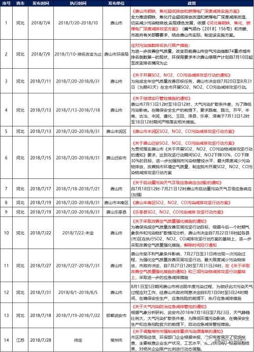 限产政策全解析：钢铁行业频繁限产究竟为哪般？