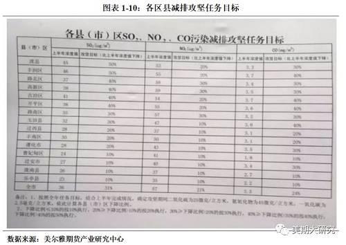 限产政策全解析：钢铁行业频繁限产究竟为哪般？