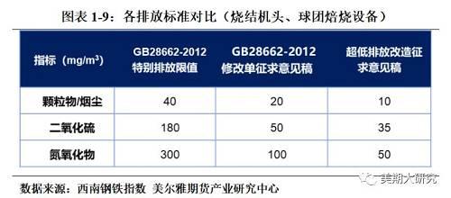 限产政策全解析：钢铁行业频繁限产究竟为哪般？