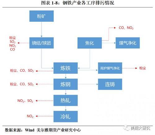 限产政策全解析：钢铁行业频繁限产究竟为哪般？