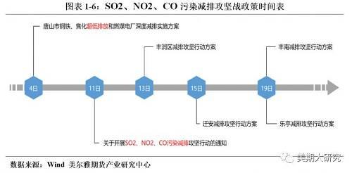 限产政策全解析：钢铁行业频繁限产究竟为哪般？