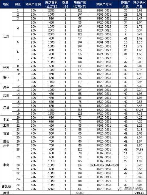 限产政策全解析：钢铁行业频繁限产究竟为哪般？