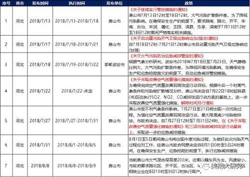 限产政策全解析：钢铁行业频繁限产究竟为哪般？