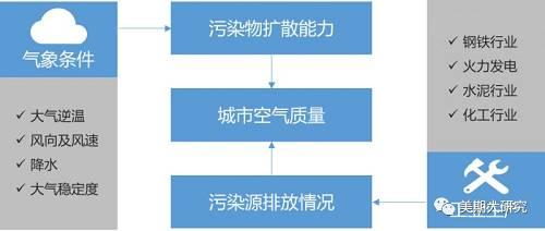 限产政策全解析：钢铁行业频繁限产究竟为哪般？