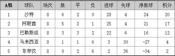 世界杯足球气压不行(足球地理学堂：东帝汶，亚运会中国队的首个对手)