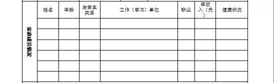 学费太贵负担不起？高等学校学生及家庭情况调查表来了！