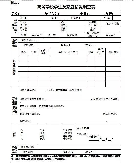 学费太贵负担不起？高等学校学生及家庭情况调查表来了！