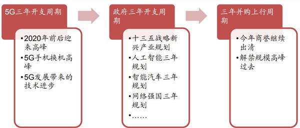 「概念股证券」信息消费概念股有哪些（信息消费概念股曝光分析）