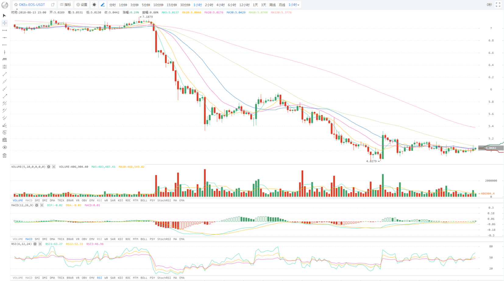 pi币交易最新价格（pi币最新成交价格）-第3张图片-科灵网