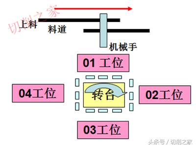 深度剖析连杆加工工艺特点（涨断工艺解密）