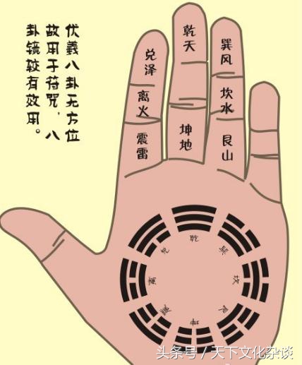 手掌算命八卦图八卦掌口诀