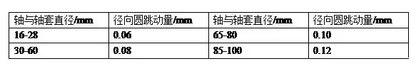 泵与阀门的技术问题大汇总！