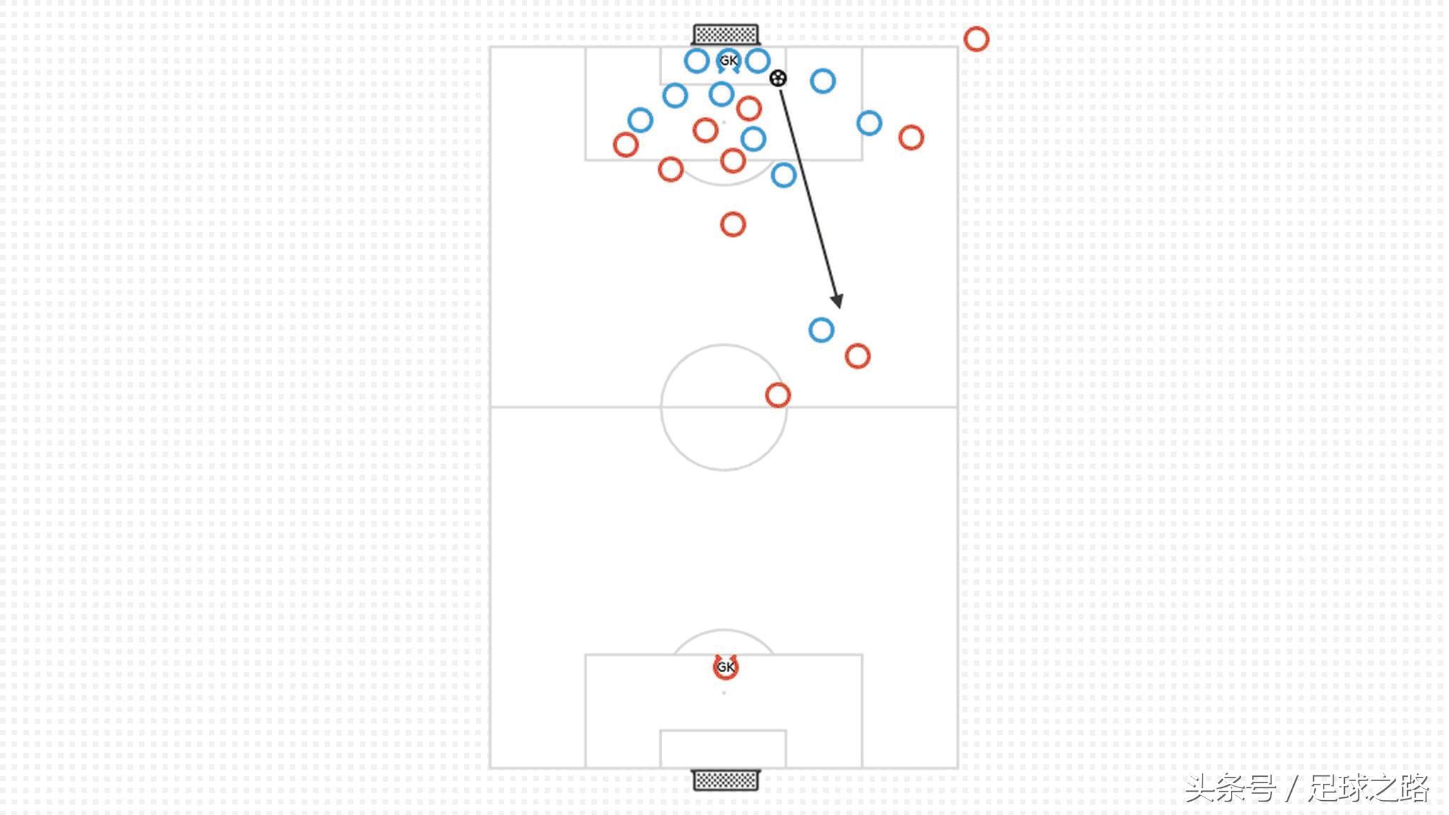 足球防守原则是什么（防守队员如何在场上做出正确的决定）