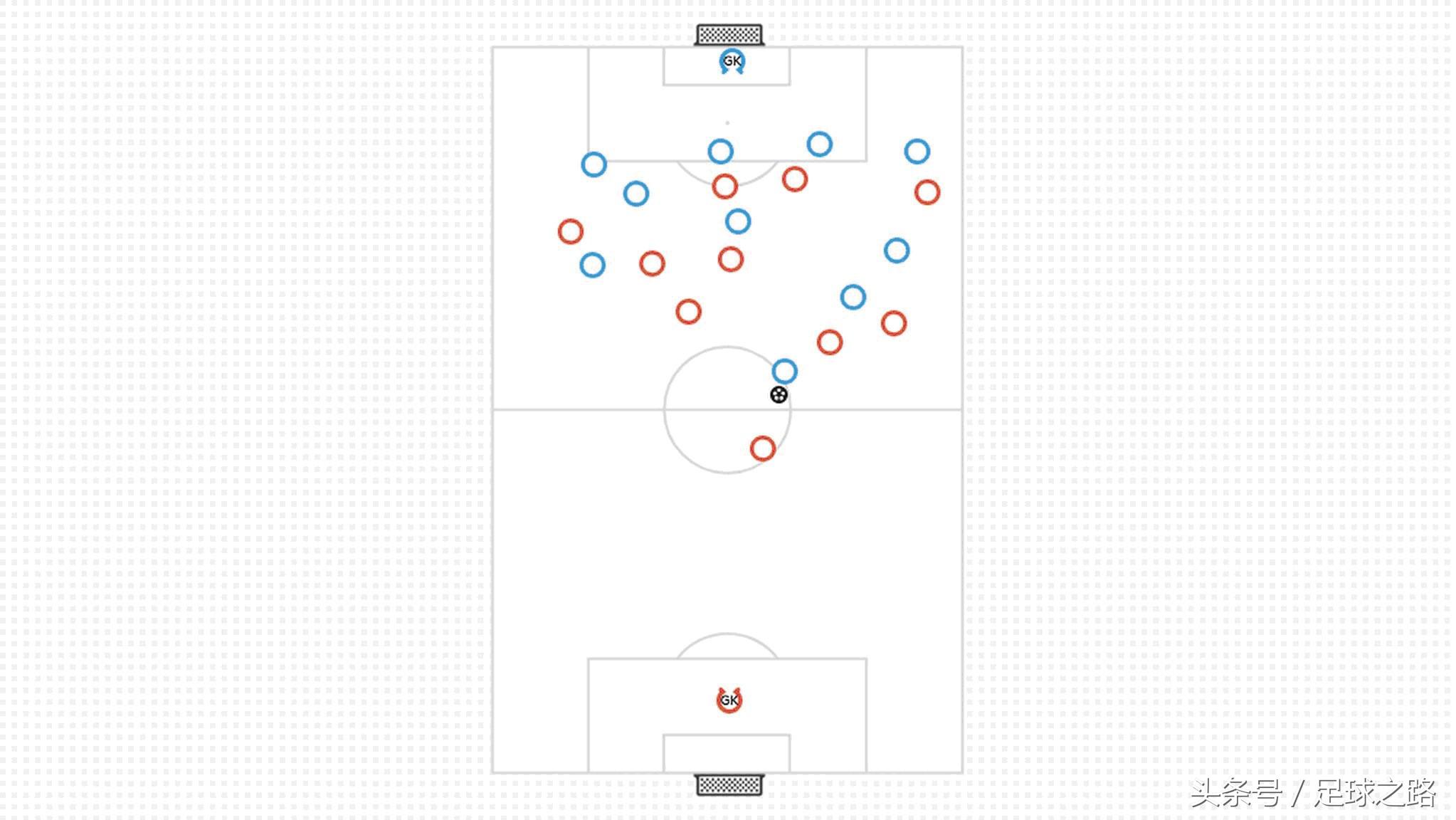 足球防守原则是什么（防守队员如何在场上做出正确的决定）