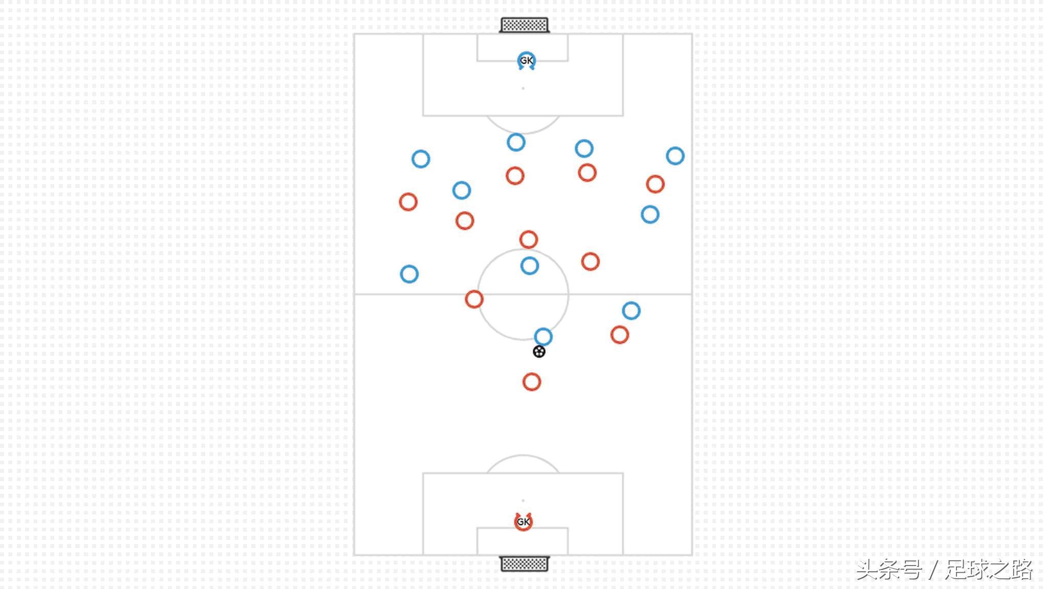 足球防守原则是什么（防守队员如何在场上做出正确的决定）