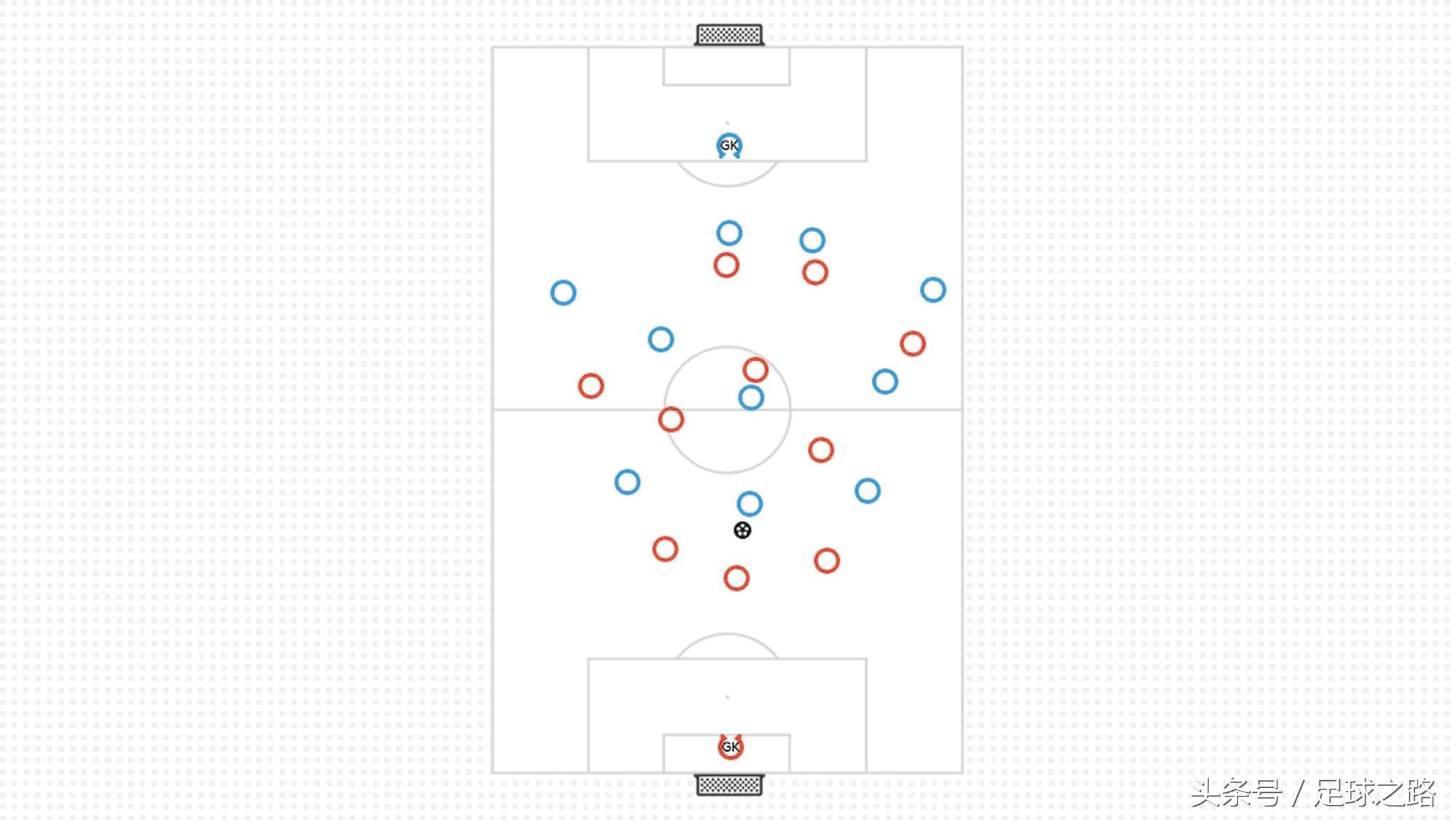 足球防守原则是什么（防守队员如何在场上做出正确的决定）