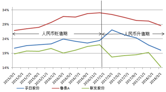 人民币贬值利好和利空哪些版块？