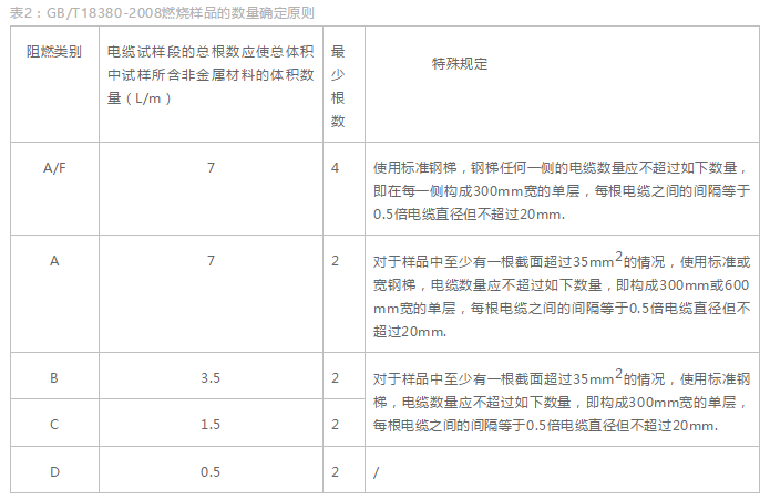 吴长顺：若被不懂技术的人牵着鼻子走，中国要成为线缆强国，非常艰难！