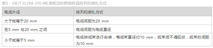 吴长顺：若被不懂技术的人牵着鼻子走，中国要成为线缆强国，非常艰难！