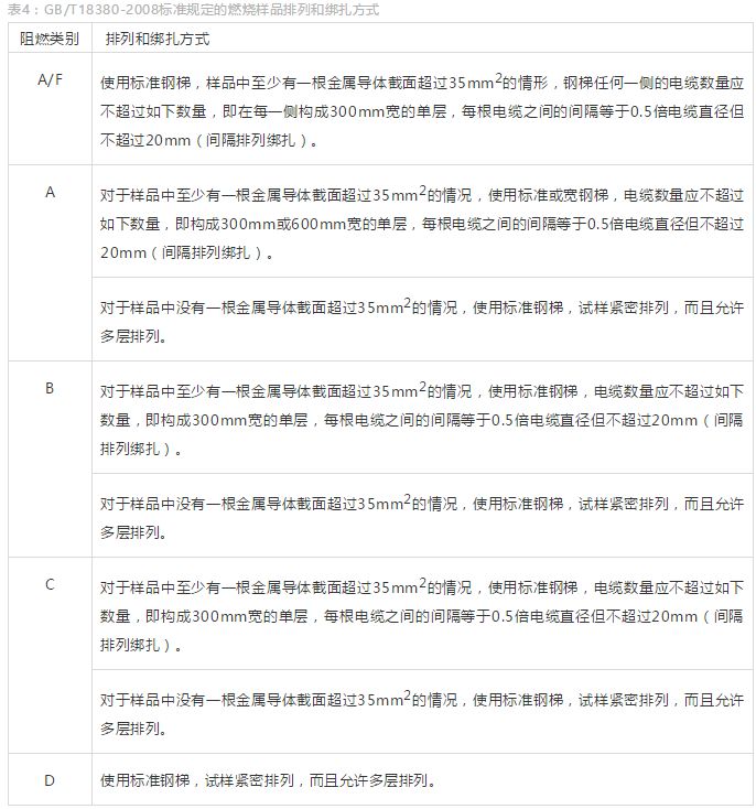 吴长顺：若被不懂技术的人牵着鼻子走，中国要成为线缆强国，非常艰难！