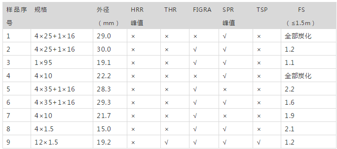 吴长顺：若被不懂技术的人牵着鼻子走，中国要成为线缆强国，非常艰难！