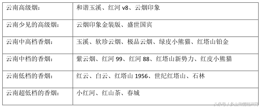 云南十大名烟（云南十大名烟图片价格表）-第3张图片-华展网