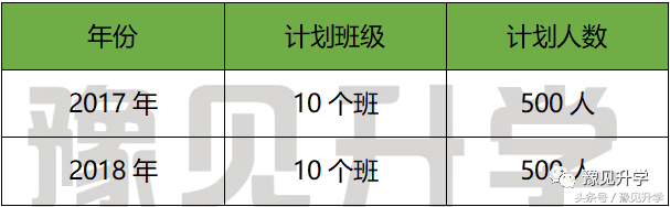这么美的学校，必须介绍一下！郑州名校介绍系列：星源外国语学校