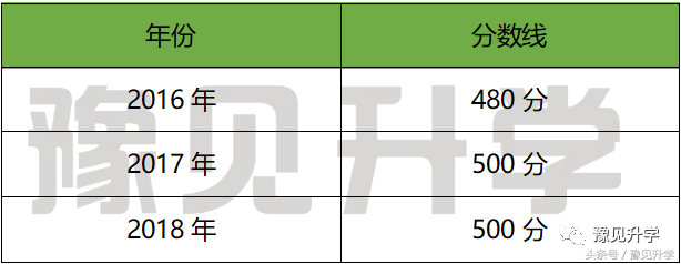 这么美的学校，必须介绍一下！郑州名校介绍系列：星源外国语学校