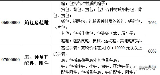 瑞士手表关税,瑞士手表关税是多少