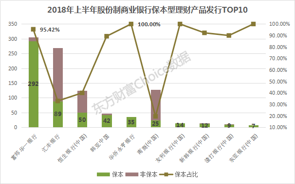 2018上半年全国商业银行理财综合实力大比拼，强者恒强！