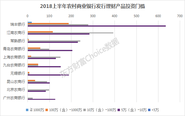 2018上半年全国商业银行理财综合实力大比拼，强者恒强！