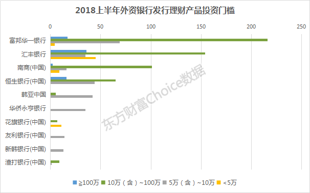 2018上半年全国商业银行理财综合实力大比拼，强者恒强！