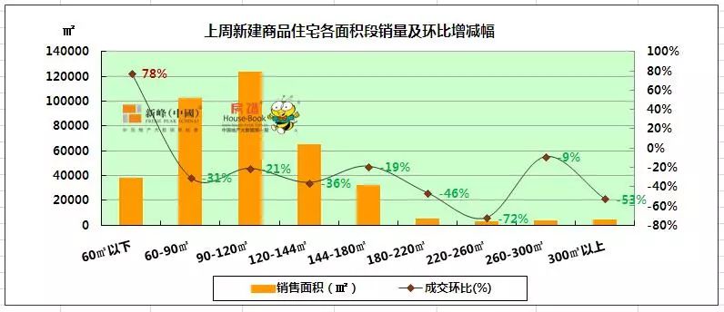 浑南楼市再次“爆量” 包揽单盘前三名 栋察楼市早报（8.14）
