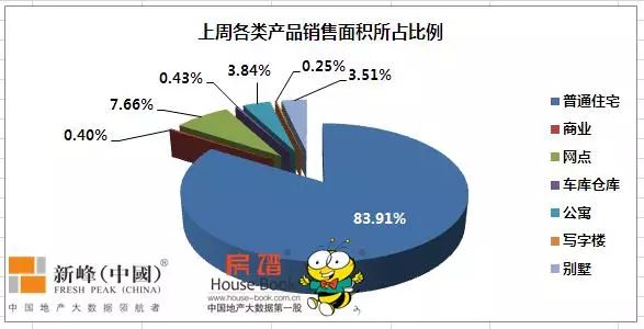 浑南楼市再次“爆量” 包揽单盘前三名 栋察楼市早报（8.14）