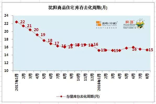 浑南楼市再次“爆量” 包揽单盘前三名 栋察楼市早报（8.14）