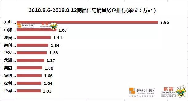 浑南楼市再次“爆量” 包揽单盘前三名 栋察楼市早报（8.14）