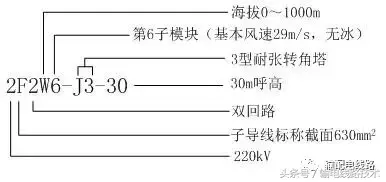 南网35kV~500kV典型杆塔命名规则及意义