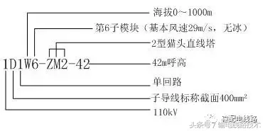 南网35kV~500kV典型杆塔命名规则及意义