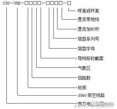 南网35kV~500kV典型杆塔命名规则及意义