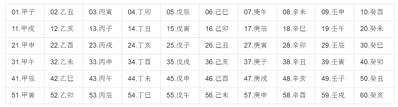 五分钟熟悉干支纪年法，准确读出并了解中国自古来使用的纪年方法