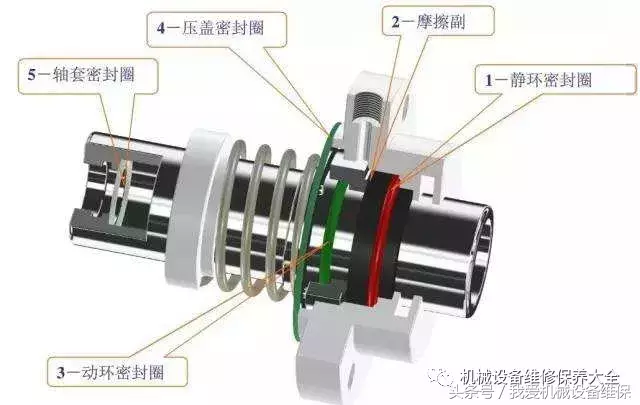 导热油泵机械密封漏油的3类现象及原因分析，附机封安装拆卸演示