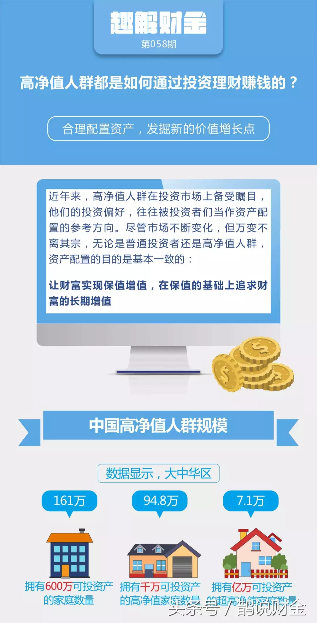 高净值人群都是如何通过投资理财赚钱的？