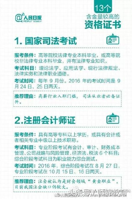 **2024年最值钱的13个证书排行榜：挂靠收入最高证书大盘点**