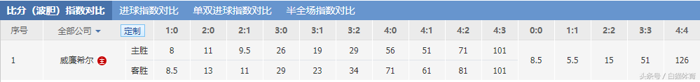 马竞欧超杯百发百中(欧超杯皇马VS马竞90分钟难分胜负？彩公司给出暗示 看好他进球)