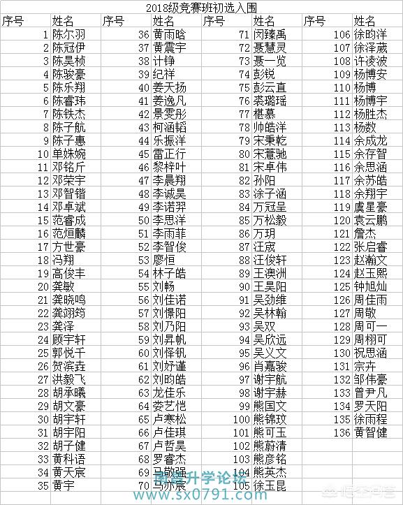 助力2019年南昌中考择校，了解学校之江西师大附中