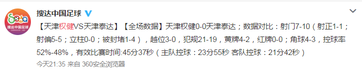 天津权健中超直播(中超天津德比权健0-0闷平泰达！赛后各方声音集锦！)